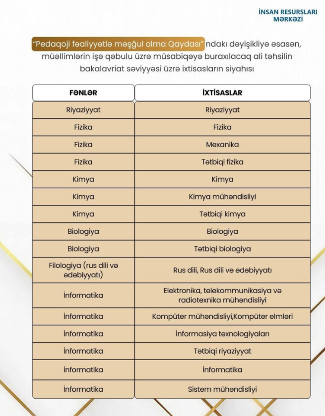 MİQ-də iştirak edə biləcək qeyri-pedaqoji ixtisaslar bəlli oldu - SİYAHI